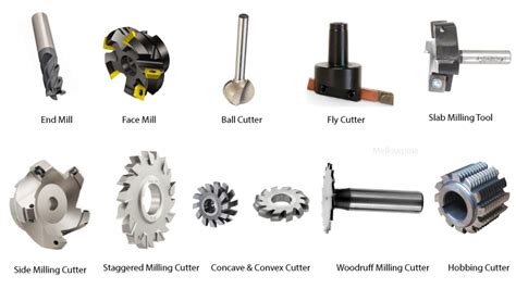 cnc milling part suppliers|cnc milling machine parts names.